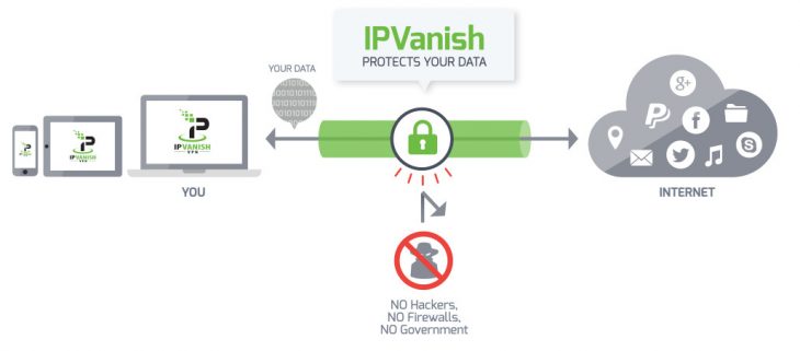 IPVanish protects